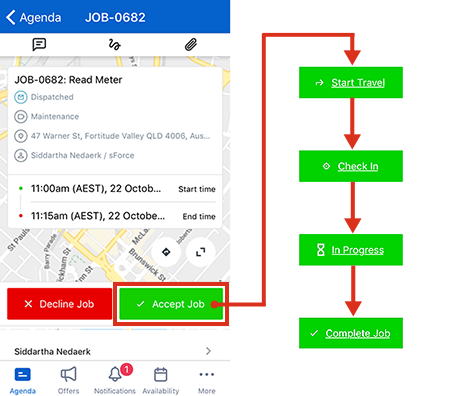 An example showing a Skedulo custom job workflow, skipping start travel and check-in.