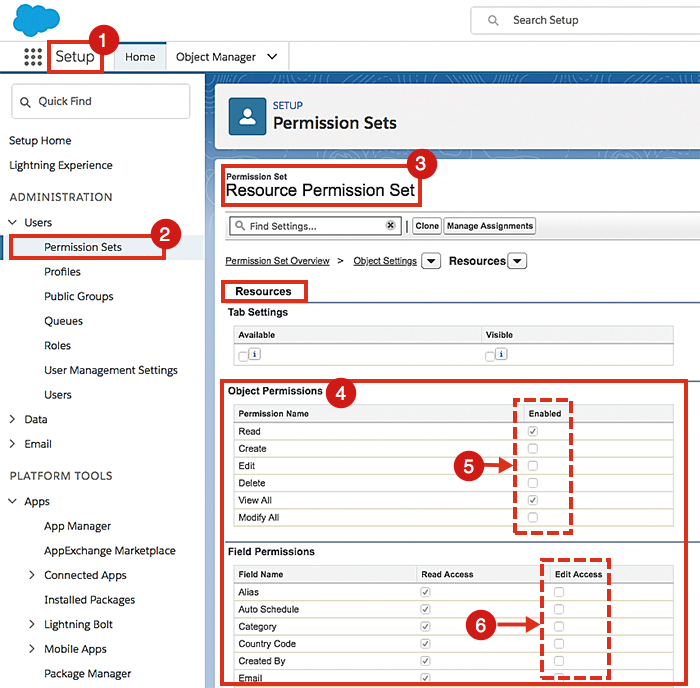 The default resource object in the resource permission set provides only read access.