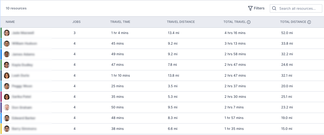 the summary table on the Routes tab