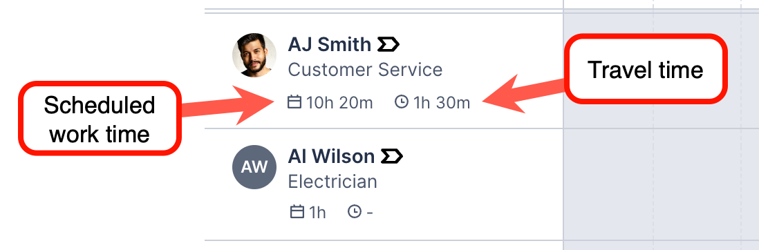 Swimlane time tallies for scheduled work and travel time